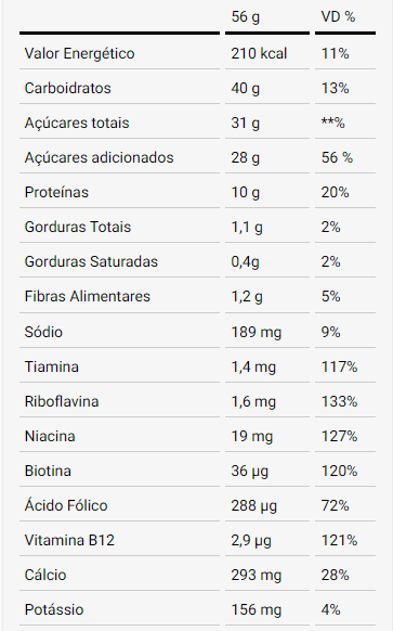 tabela nutricional 1