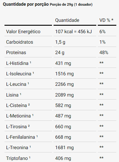 tabela nutricional 1