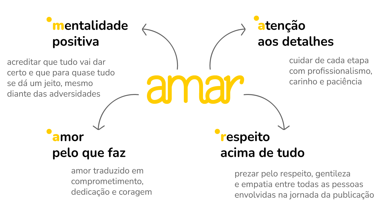 valores-editora-amarelinha-amarelinha-editora