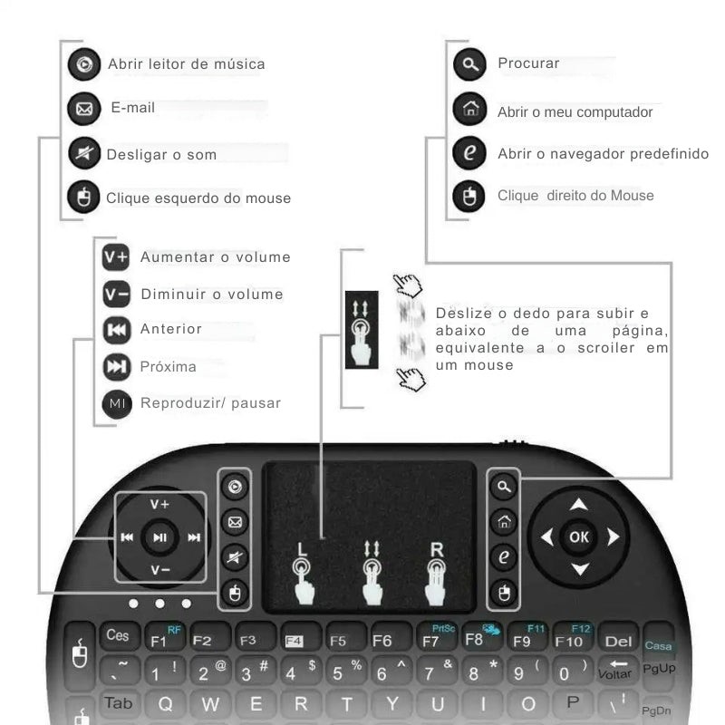 Mini Teclado 3 em 1 com Touchpad