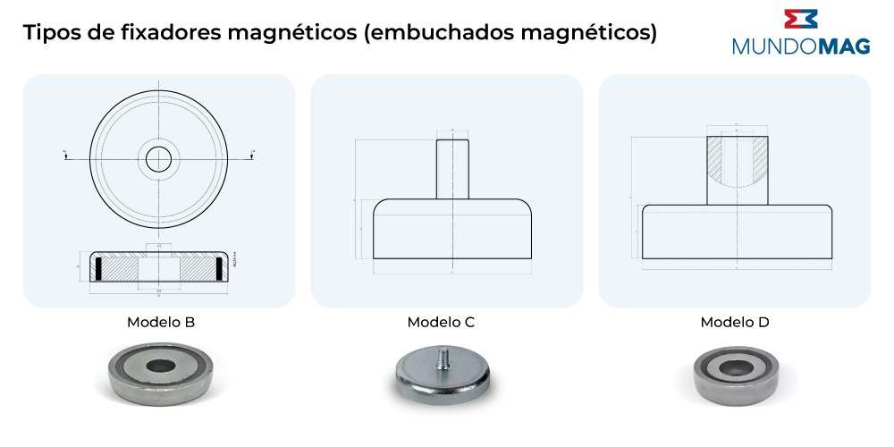 Modelos de embuchados magnéticos