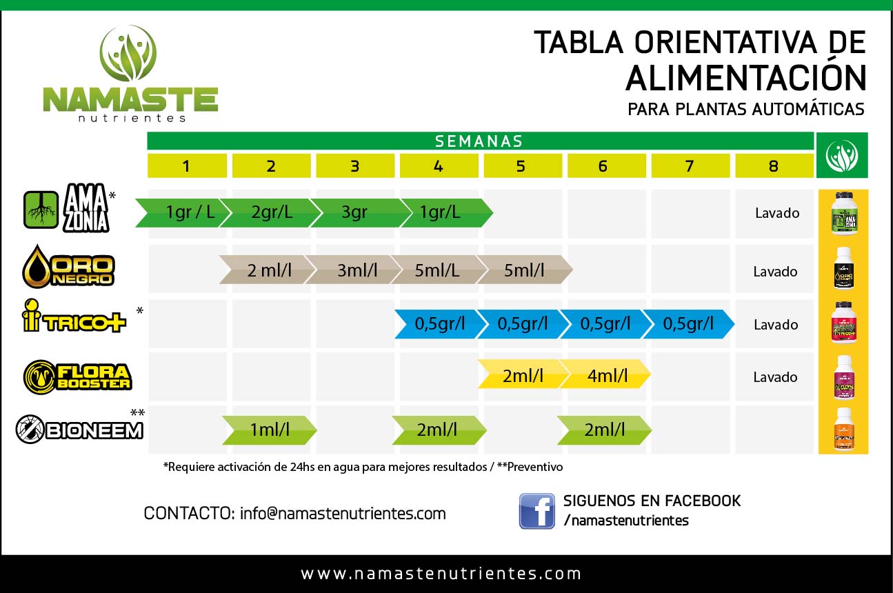 Calendario Cultivo Namaste