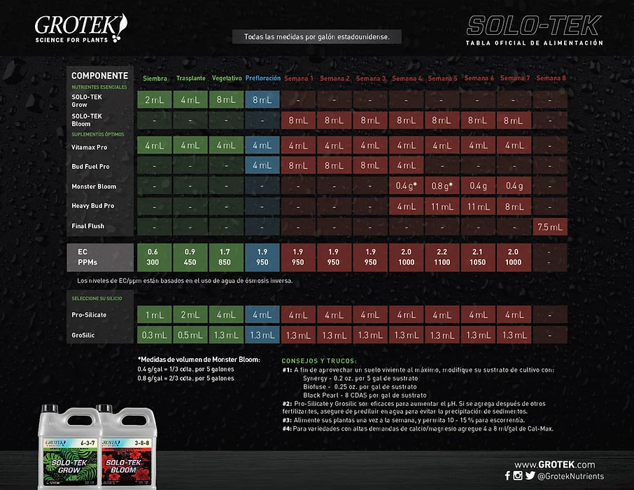 Calendario Cultivo Grotek