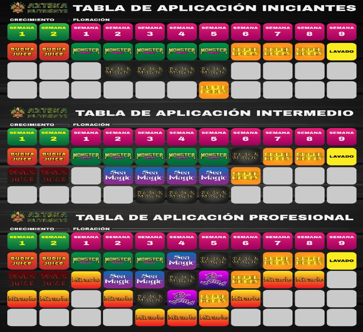 Tabla de Cultivos Azteka Nutrients