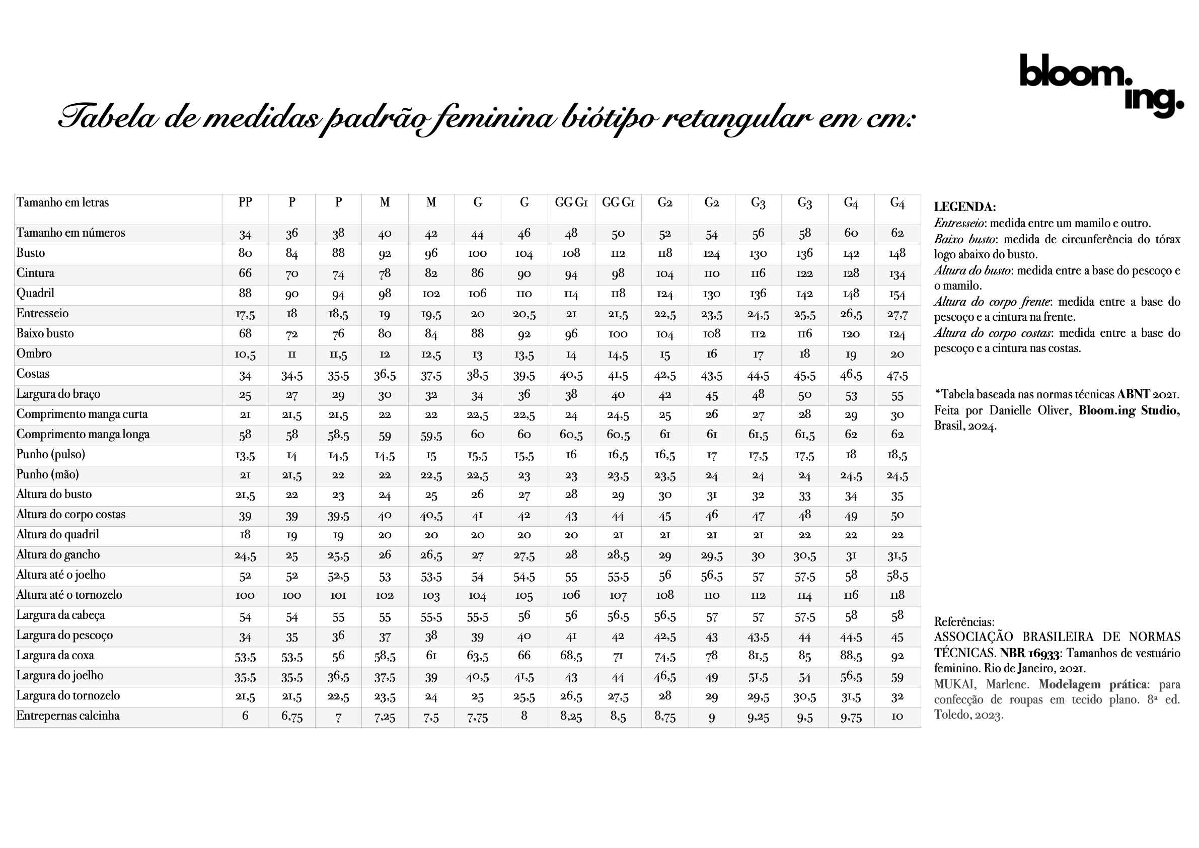 Tabela feminina completa