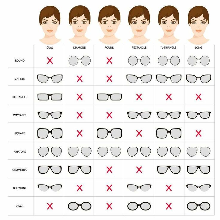 tipos de rosto e oculos