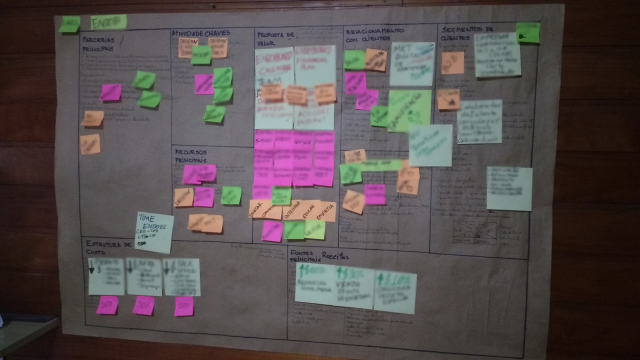 A imagem mostra um Business Model Canvas preenchido com post-its de várias cores (rosa, verde, laranja, amarelo) organizados em diferentes quadrantes, representando blocos essenciais de um modelo de negócios. Cada quadrante contém notas escritas à mão, provavelmente descrevendo elementos como parceiros-chave, atividades-chave, proposta de valor, relacionamento com clientes, canais, segmentos de clientes, recursos-chave, estrutura de custos e fontes de receita. O quadro está fixado em uma parede de madeira e parece ser parte de uma sessão colaborativa de brainstorming ou planejamento estratégico.