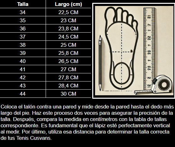 Tabla de medicas