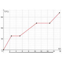 Curso ON LINE de CURVAS de TEMPERATURA