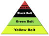 Curso Six Sigma / Certificación Green Belt / Calidad - Total / Kaizen / - tienda online