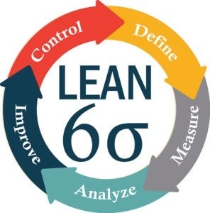Imagen de Curso Six Sigma / Certificación Green Belt / Calidad - Total / Kaizen /