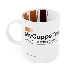 Taza guía para café