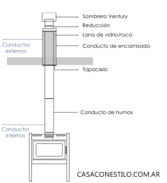 Kit básico 4" por techo Calefactores - comprar online