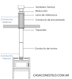 Kit básico 8" por techo - comprar online