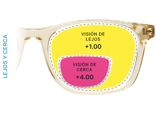 Qué son y para qué sirven los lentes bifocales?