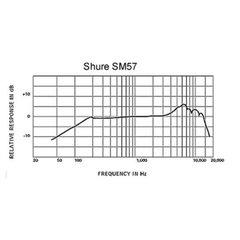 Imagen de SHURE SM57 Dinamico | Cardioide | 40Hz -15kHz | Instr Amplif |Vientos | Perc | Arm | Saxo