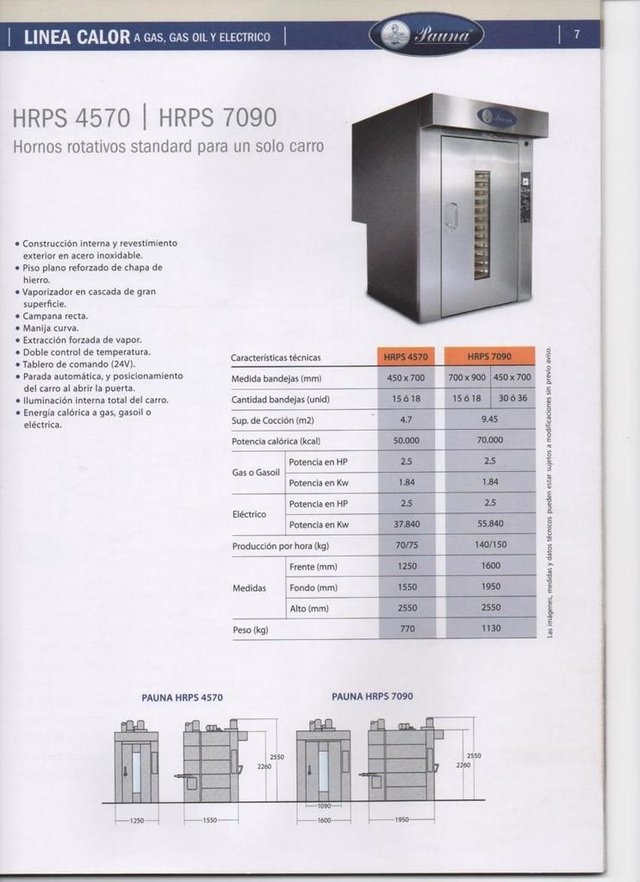HORNOS ROTATIVOS STANDARD - Comprar en PRINCOR