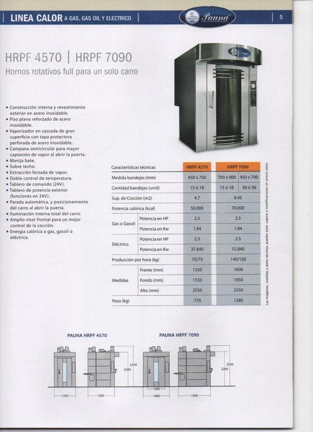 hornos rotativos pauna