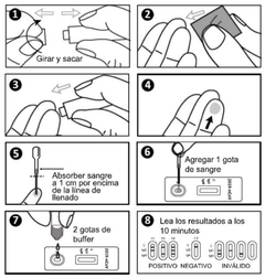 Test Rápido de Covid - comprar online