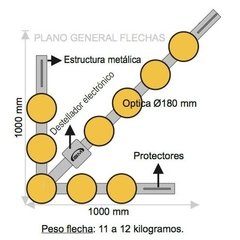 Flecha vial NOCTURNA con 9 opticas (9 leds de 5mm x optica) - encendido automatico nocturno - 12Vcc - comprar online