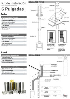 Ñuke Estufa MultiEco. - tienda online