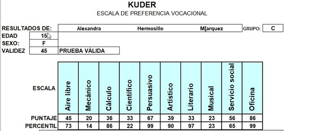 Orientacion Vocacional – Test Kuder PLANTILLA AUTOMATIZADA