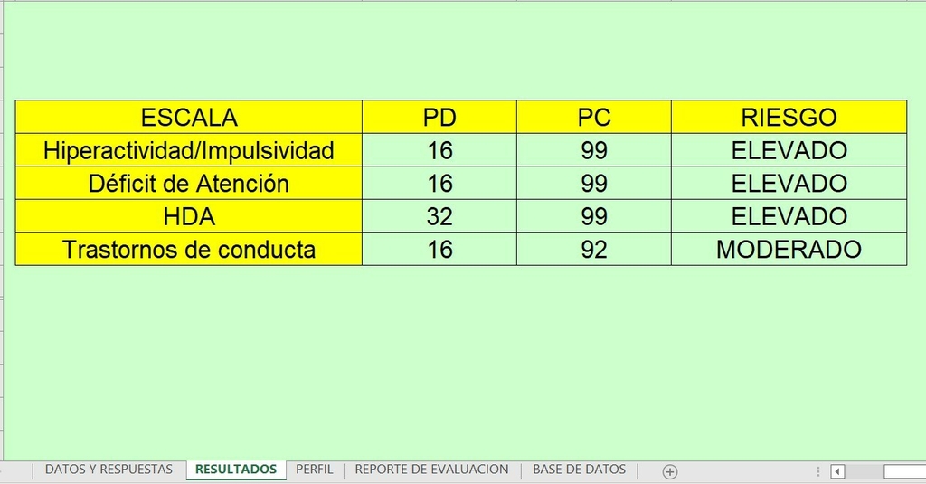 Edah Escala De Evaluación Hiperactividad Tdah Déficit De Atención Versión Básica 6631