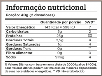 Informação Nutricional