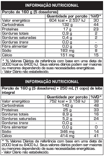 Informação Nutricional Morango