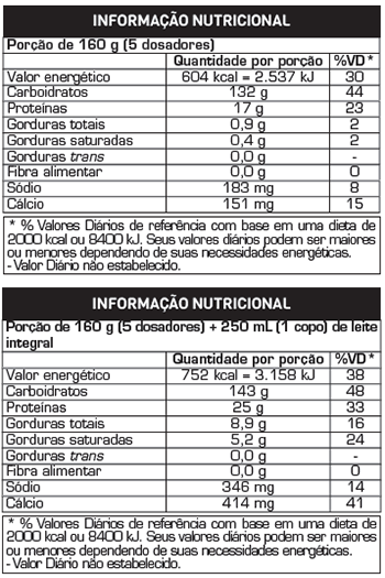 Informação Nutricional Vitamina de Frutas