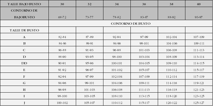 Corpiño Que Talla Es 95 De Busto Talle 95 De Corpiño Medidas Sale