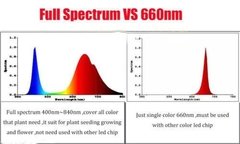 Led para cultivo indoor Grow full espectro 380nm a 840nm 50w 220v full spectrum con bornera en internet