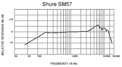 Micrófono Shure SM57 LC dinámico hecho en México - tienda online