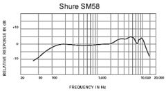 Micrófono Shure SM58 LC dinámico hecho en México, orginal con garantía distribuidor oficial ! - Pro Audio Store Argentina