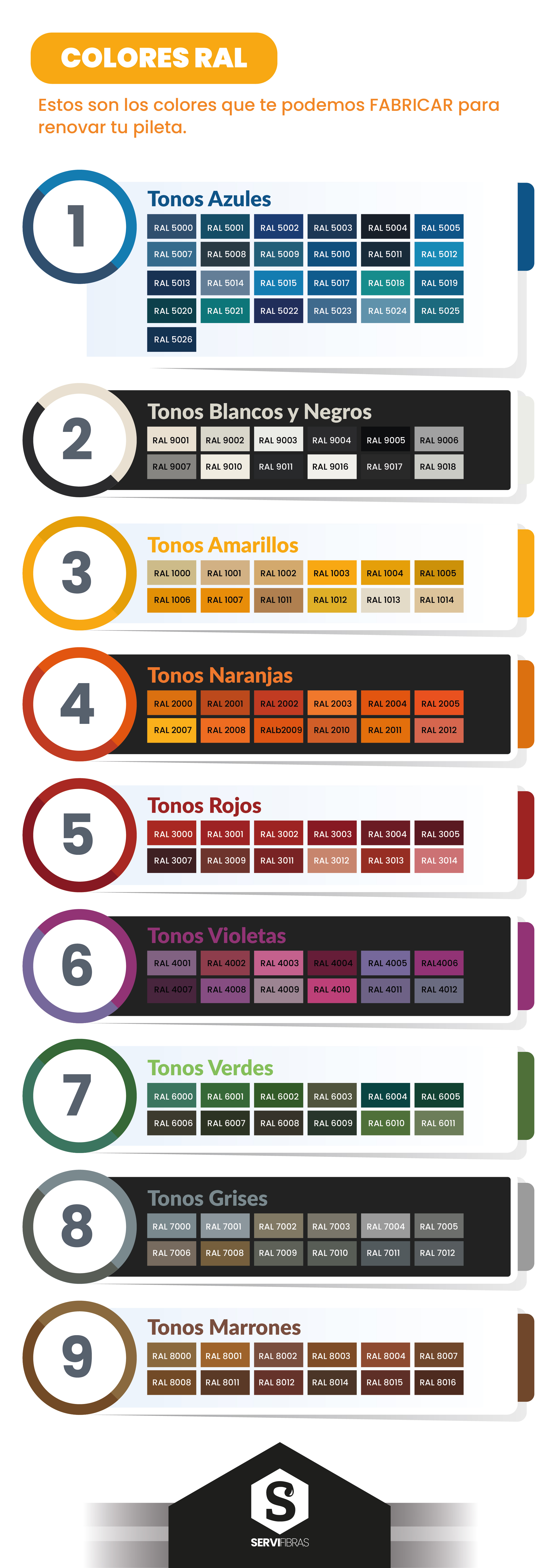 Catálogo de colores RAL para fabricación de pinturas.