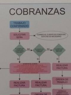 Pizarras Imantadas 60x90 cms // Circuitos Administrativos // Carteleras Magneticas // Calendarios a Medida Oficinas - Empresas en internet