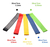 Imagen de Bandas Latex X5 + Columpio Anclajes Yoga + Rueda Abdominal
