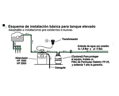 Ablandador de Agua Elektrim HF 2500 Alta dureza en internet