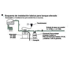 Ablandador de Agua Elektrim HF 1600 Alta dureza en internet
