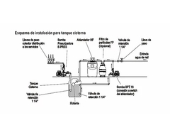 Ablandador de Agua Elektrim HF 1600 Alta dureza - Bairesclimatizacion