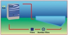PEISA CLIMATIZADOR DE PISCINA TX40 (32.400 Kcal/h) - comprar online