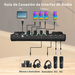 Maono Au-am200 Interface De Audio Para Streaming Y Podcast - comprar online
