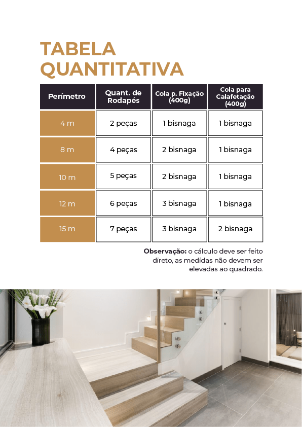 Rei do Rodapé | Tatuapé - Guia de medidas