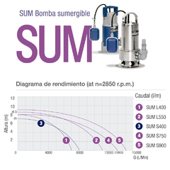 Bomba sumergible cloacal sum s-400 pluvius - Zavaglia