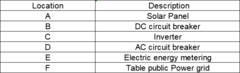 Inversor Solar Growatt Grid Tie 3KW - 6KW 230VAC Input 550V Dual MPPT - comprar online