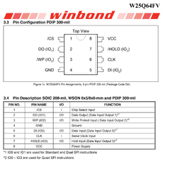 BIOS 25Q64FVSIG ARRANQUE SISTEMA OPERATIVO DAHUA COOPER CON SOFT EMBEBIDO en internet