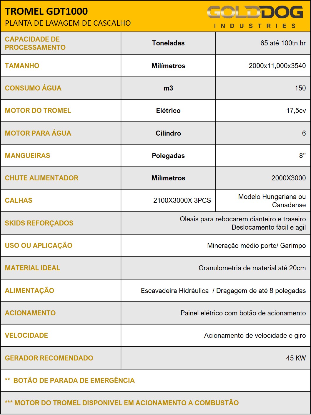 Tromel Planta de Lavagem GDT1000 até 100 ton hr
