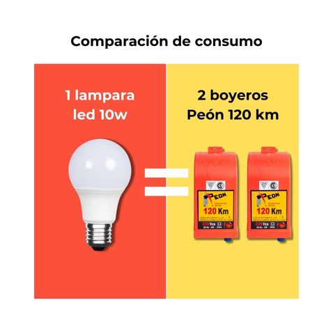 Pateador bajo consumo