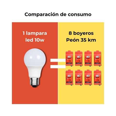 Pateador bajo consumo