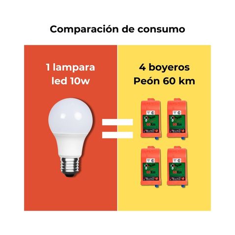 Boyero 60 km bajo consumo